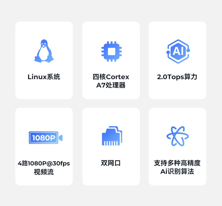 天波V12边缘视觉ai盒子支持2T算力