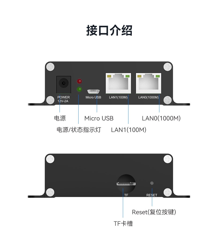 天波V12ai边缘计算终端接口丰富