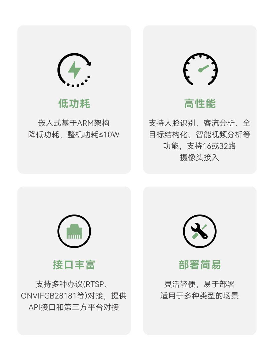天波V1数据采集网关支持16路或者32路视频