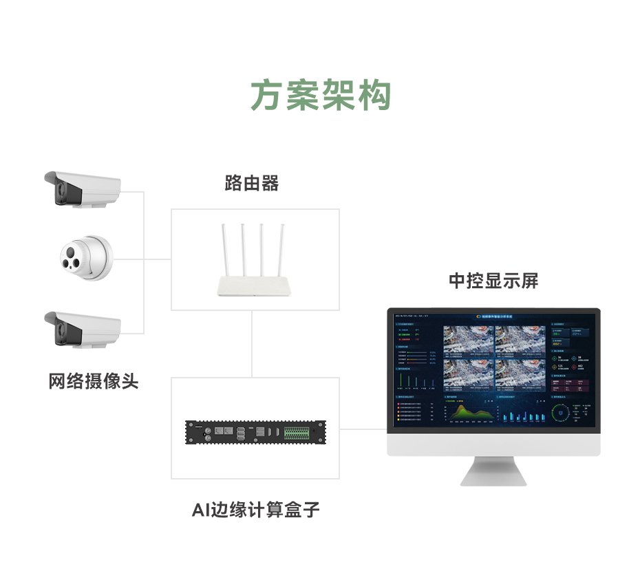天波V1边缘计算能力网关架构简单,针对旧摄像头提升改造