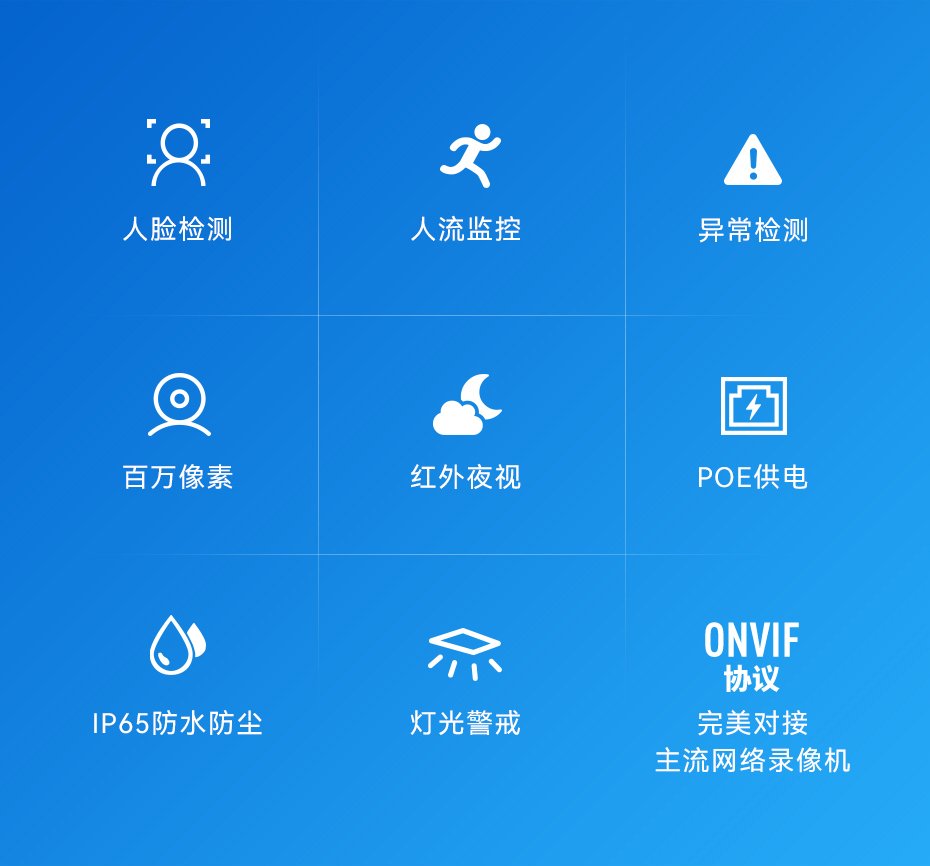 天波V62车载IPC摄像头可进行异常检测