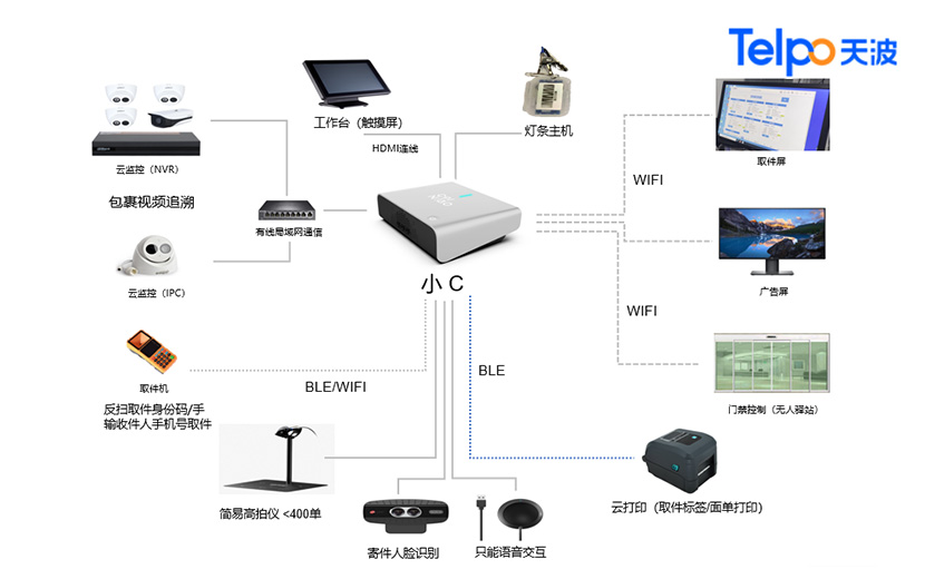 Lemo小C一体化设备管控