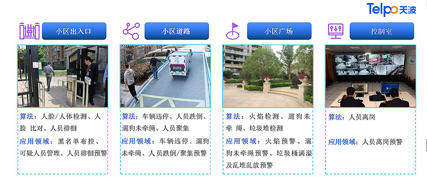 智慧社区AI视频监控解决方案