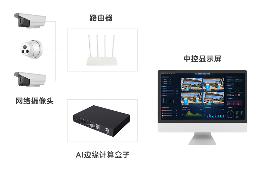AI监控V61+边缘计算V15B方案