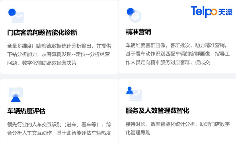 深象智慧汽车门店解决方案示意图